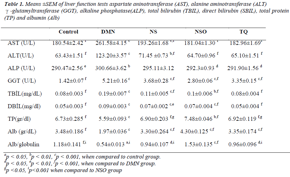 biomedres-liver-function-tests