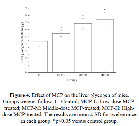 biomedres-liver-glycogen