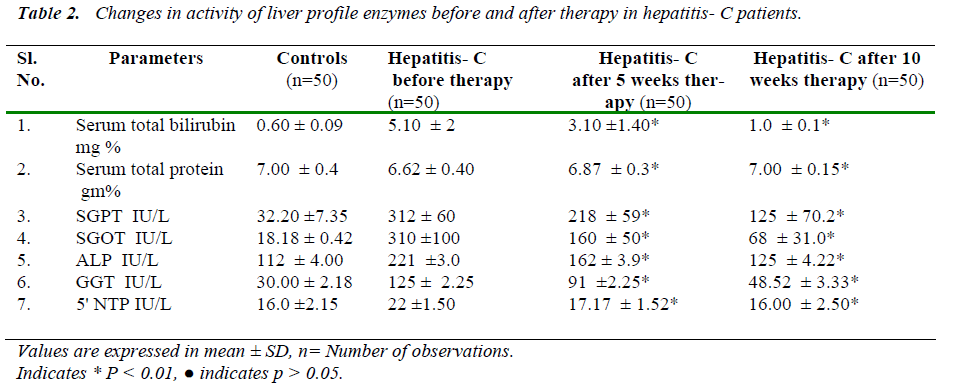 biomedres-liver-profile-enzymes