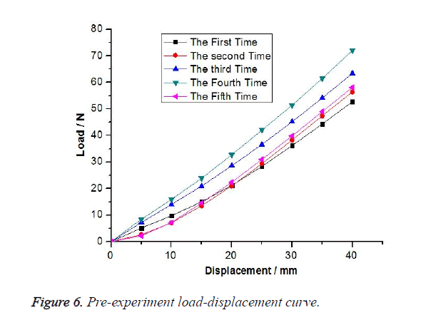 biomedres-load-displacement