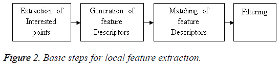 biomedres-local-feature-extraction