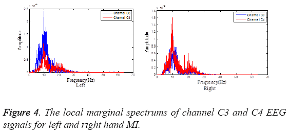 biomedres-local-marginal-spectrums