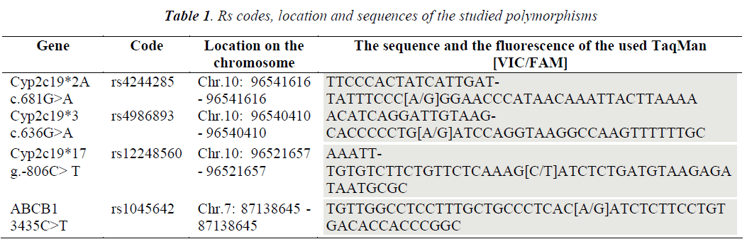 biomedres-location-sequences