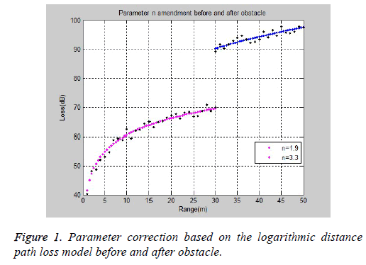 biomedres-logarithmic-distance