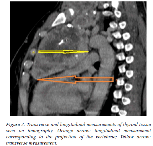 biomedres-longitudinal-measurements