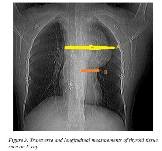 biomedres-longitudinal-measurements