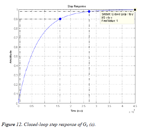 biomedres-loop-step