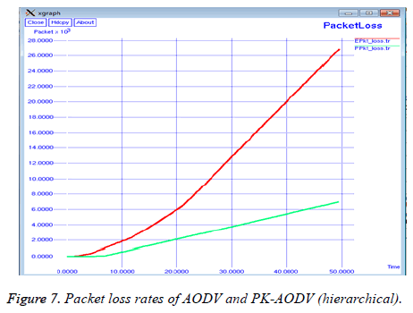 biomedres-loss-rates