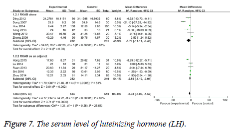 biomedres-luteinizing-hormone