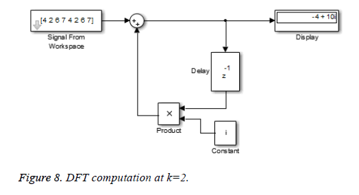 biomedres-lymph-DFT-computation