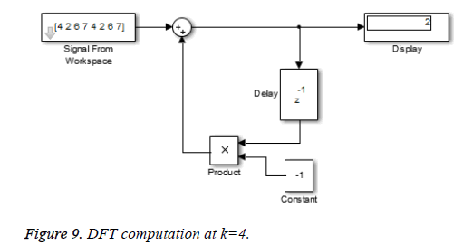 biomedres-lymph-DFT-computation