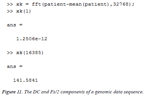 biomedres-lymph-DFT-computation