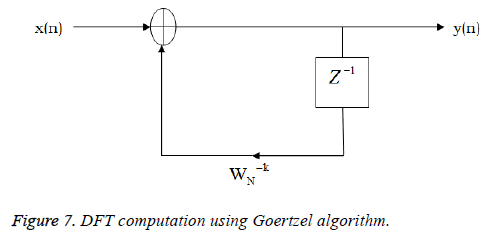 biomedres-lymph-Goertzel-algorithm