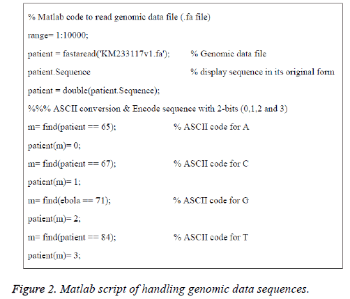 biomedres-lymph-data-sequences