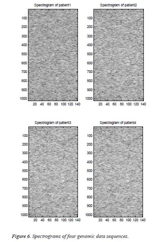 biomedres-lymph-genomic-data