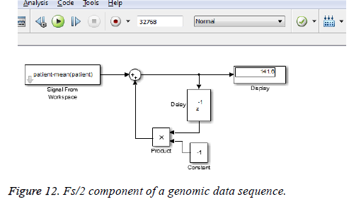 biomedres-lymph-genomic-data