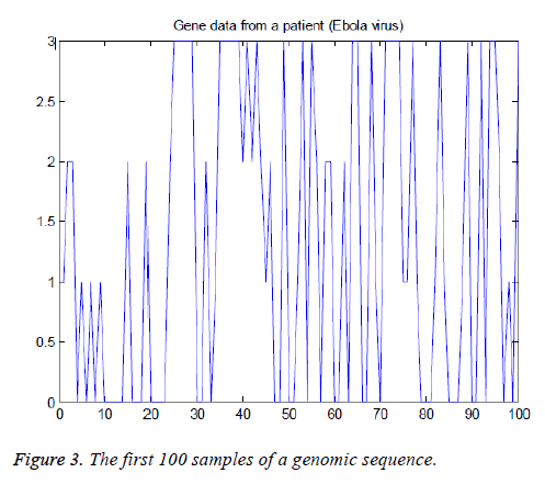 biomedres-lymph-genomic-sequences