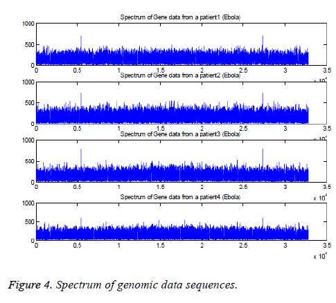 biomedres-lymph-genomic-sequences