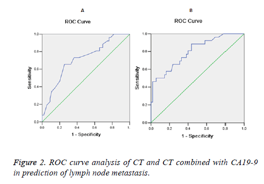 biomedres-lymph-node-curve