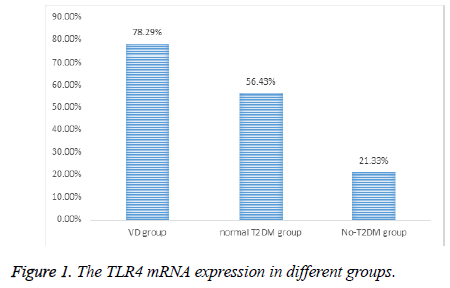 biomedres-mRNA-expression