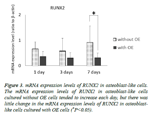 biomedres-mRNA-expression