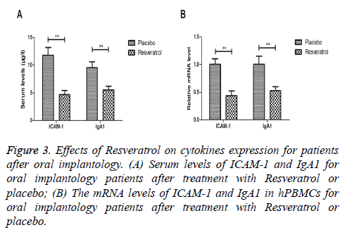 biomedres-mRNA-levels