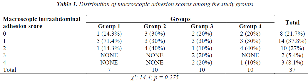 biomedres-macroscopic-adhesion