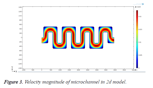 biomedres-magnitude-microchannel