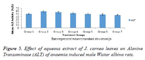 biomedres-male-Wistar