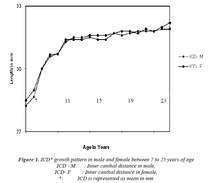 biomedres-male-female-between-7-25-years