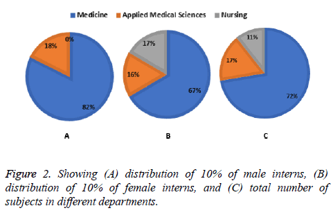 biomedres-male-interns