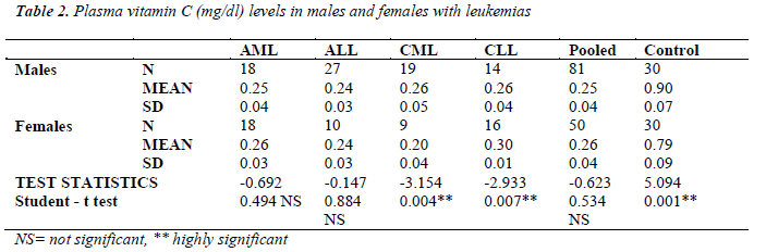 biomedres-males-females