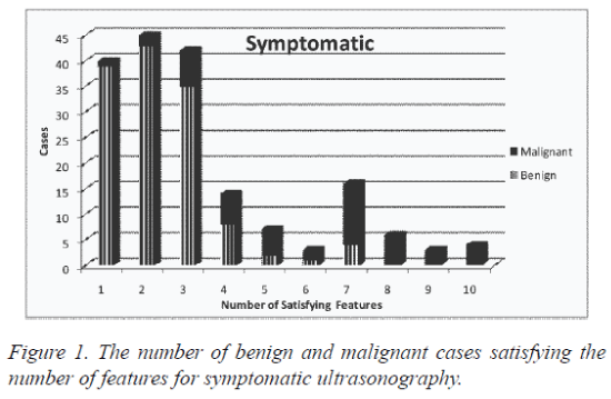 biomedres-malignant-cases