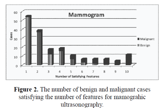 biomedres-malignant-cases