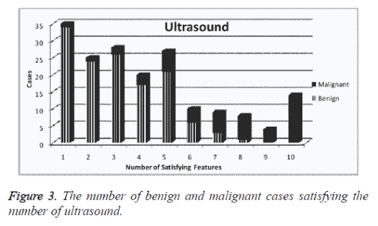 biomedres-malignant-cases