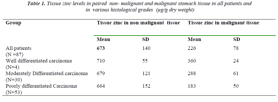 biomedres-malignant-stomach-tissue