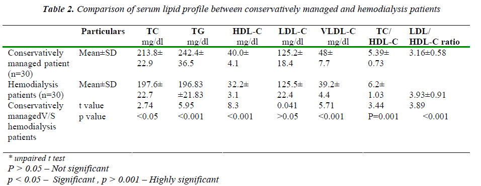 biomedres-managed-hemodialysis-patients