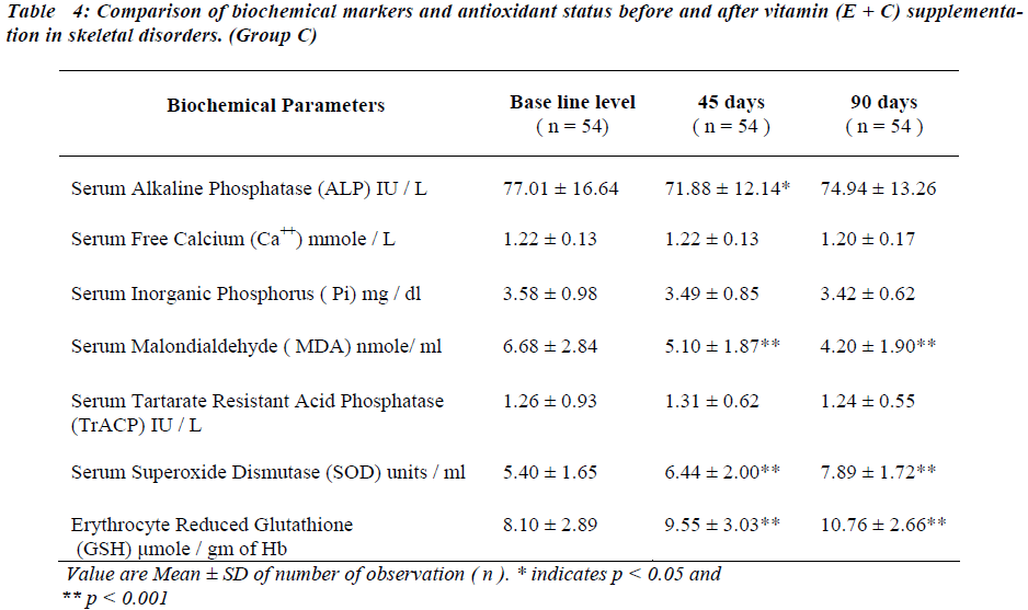 biomedres-markers-antioxidant-status-before