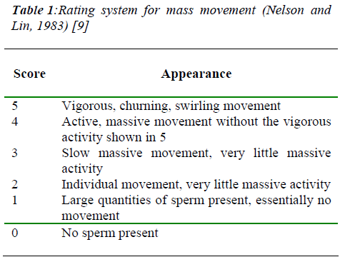 biomedres-mass-movement