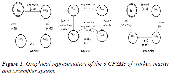 biomedres-master-assembler-system