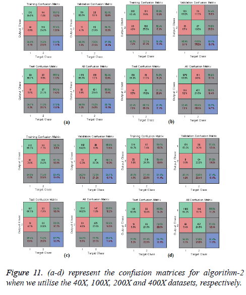 biomedres-matrices-algorithm