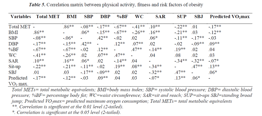 biomedres-matrix-physical-activity