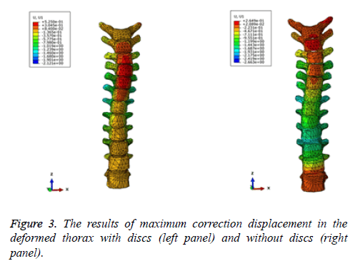 biomedres-maximum-correction