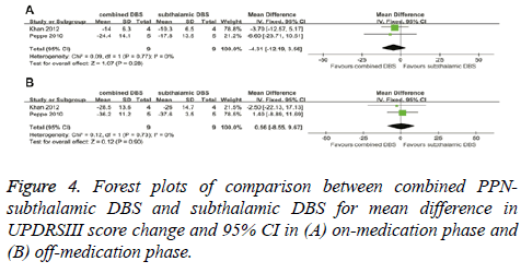 biomedres-mean-difference