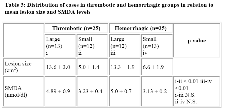 biomedres-mean-lesion-size