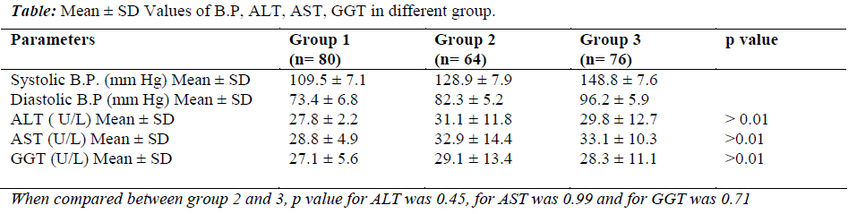 biomedres-mean-sd-values