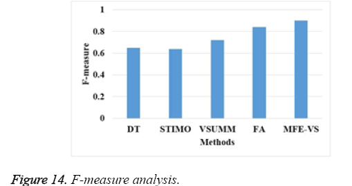 biomedres-measure-analysis 