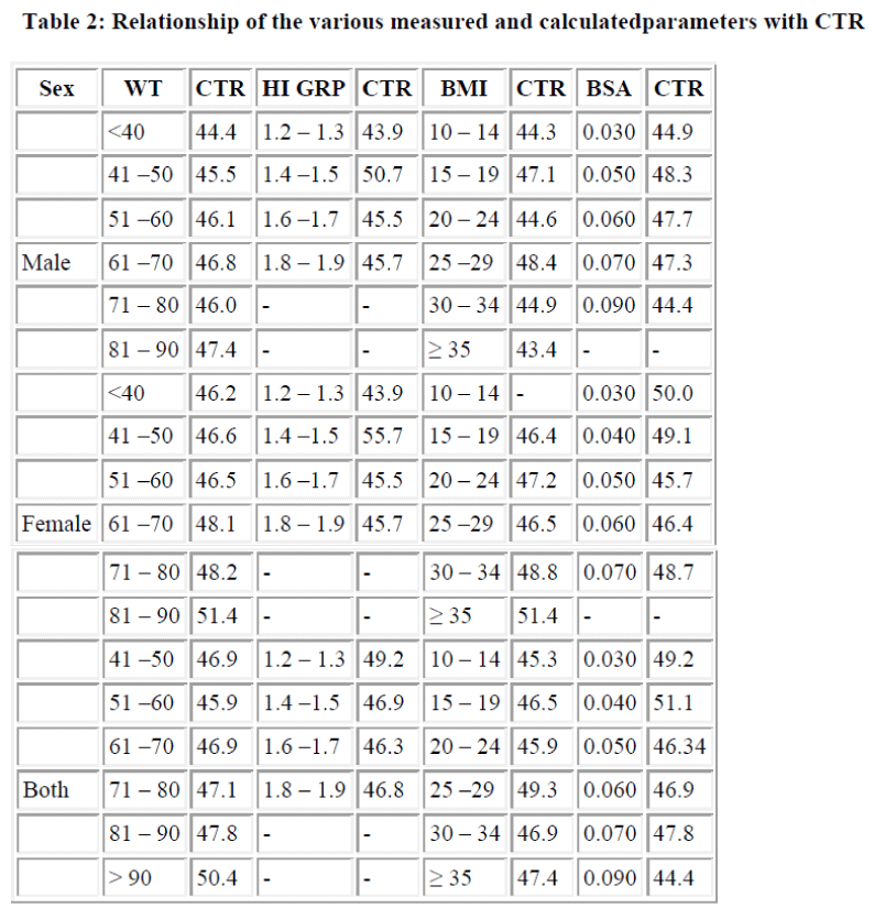 biomedres-measured-calculatedparameters-CTR