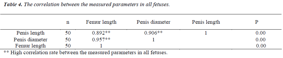 biomedres-measured-parameters