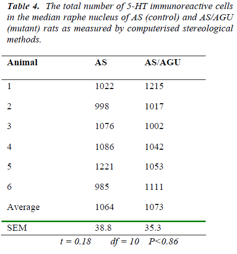 biomedres-measured-stereological-methods